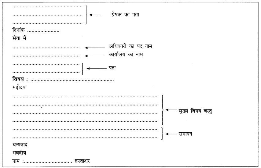 CBSE Class 10 Hindi A पत्र लेखन 11