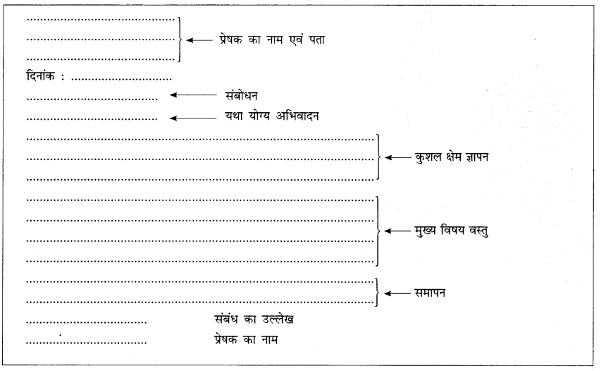 CBSE Class 10 Hindi A पत्र लेखन 12