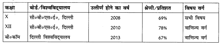 CBSE Class 10 Hindi A पत्र लेखन 5