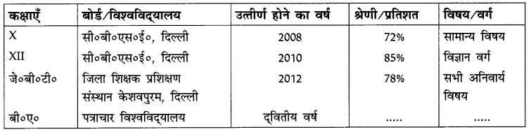 CBSE Class 10 Hindi A पत्र लेखन 6