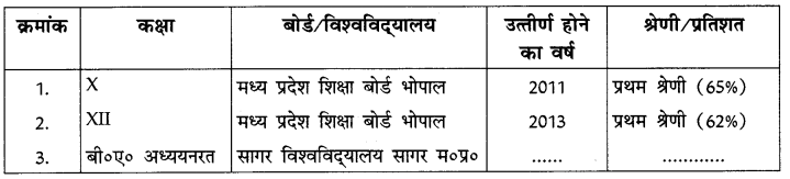 CBSE Class 10 Hindi A पत्र लेखन 7