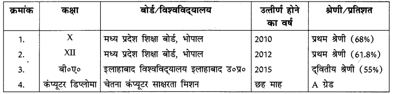 CBSE Class 10 Hindi A पत्र लेखन 8