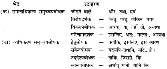 CBSE Class 10 Hindi A व्याकरण पदपरिचय 9