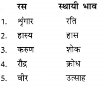 CBSE-Class-10-Hindi-A-व्याकरण-रस-1