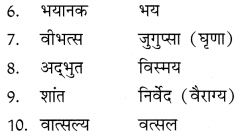CBSE Class 10 Hindi A व्याकरण रस 2