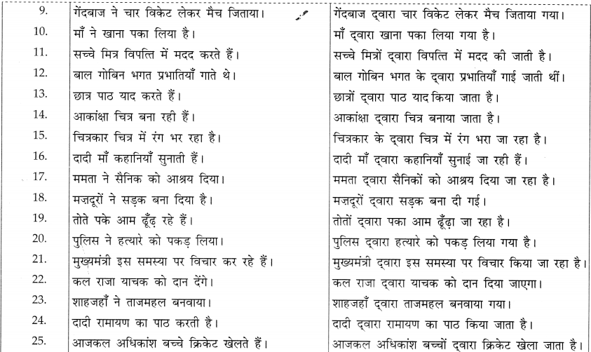 CBSE Class 10 Hindi A व्याकरण वाच्य 7