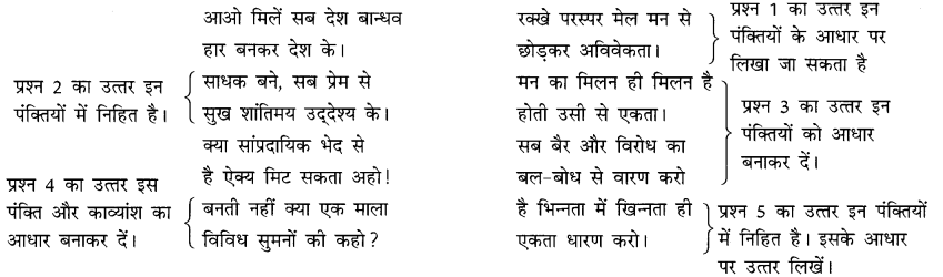 CBSE-Class-10-Hindi-B-Unseen-Passages-अपठित-काव्यांश