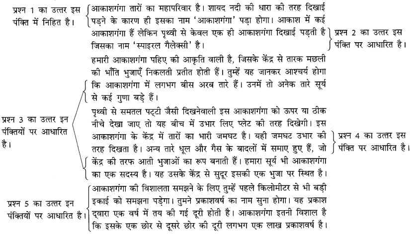 CBSE-Class-10-Hindi-B-Unseen-Passages-अपठित-बोध