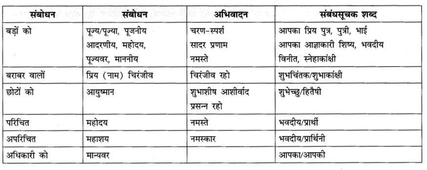 CBSE-Class-10-Hindi-B-पत्र-लेखन-1