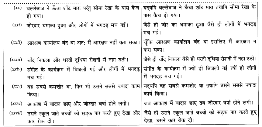 CBSE Class 10 Hindi B व्याकरण रचना के आधार पर वाक्य रूपांतर 8