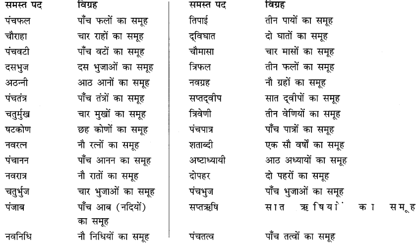 CBSE Class 10 Hindi B व्याकरण समास 12