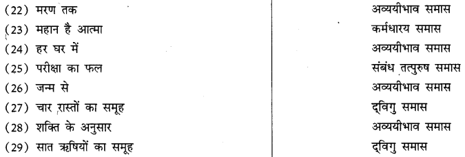 CBSE Class 10 Hindi B व्याकरण समास 18
