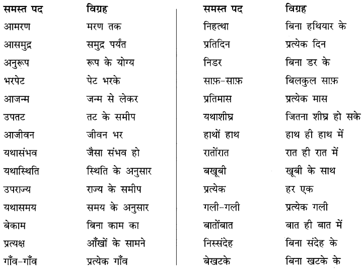 CBSE Class 10 Hindi B व्याकरण समास 2