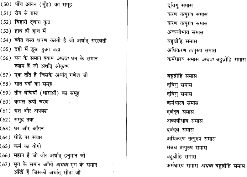 CBSE Class 10 Hindi B व्याकरण समास 20