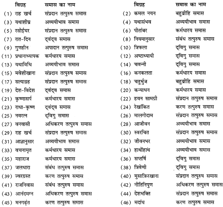 CBSE Class 10 Hindi B व्याकरण समास 22