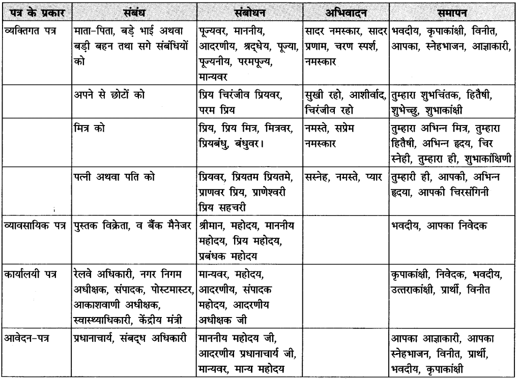 CBSE-Class-11-Hindi-कार्यालयी-पत्र-1