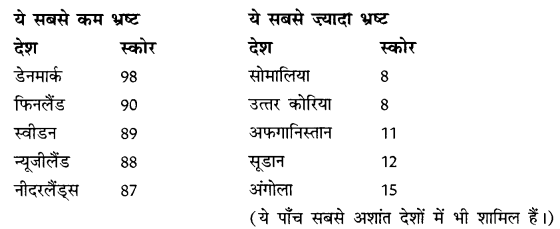 CBSE-Class-11-Hindi-रिपोर्ट-लेखन-Q4