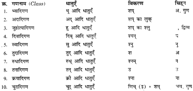 CBSE-Class-11-Sanskrit-धातुरूपाणि-1