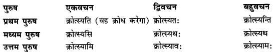 CBSE Class 11 Sanskrit धातुरूपाणि 100