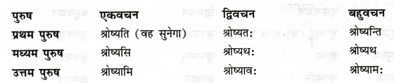 CBSE Class 11 Sanskrit धातुरूपाणि 105