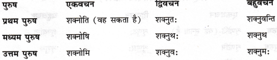 CBSE Class 11 Sanskrit धातुरूपाणि 108