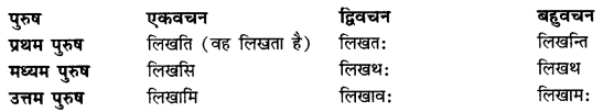 CBSE Class 11 Sanskrit धातुरूपाणि 110