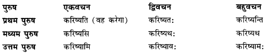 CBSE Class 11 Sanskrit धातुरूपाणि 123