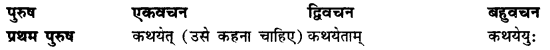 CBSE Class 11 Sanskrit धातुरूपाणि 155