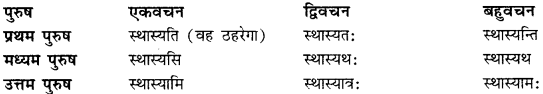 CBSE Class 11 Sanskrit धातुरूपाणि 39