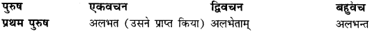 CBSE Class 11 Sanskrit धातुरूपाणि 60