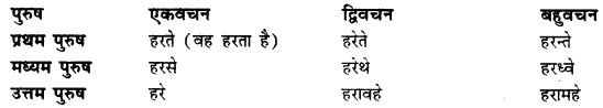 CBSE Class 11 Sanskrit धातुरूपाणि 79