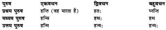 CBSE Class 11 Sanskrit धातुरूपाणि 87