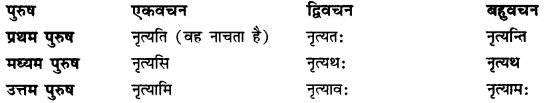 CBSE Class 11 Sanskrit धातुरूपाणि 93