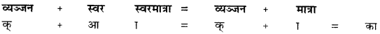CBSE-Class-11-Sanskrit-वर्तनी-1