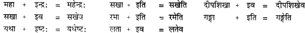 CBSE Class 11 Sanskrit सन्धिः 15