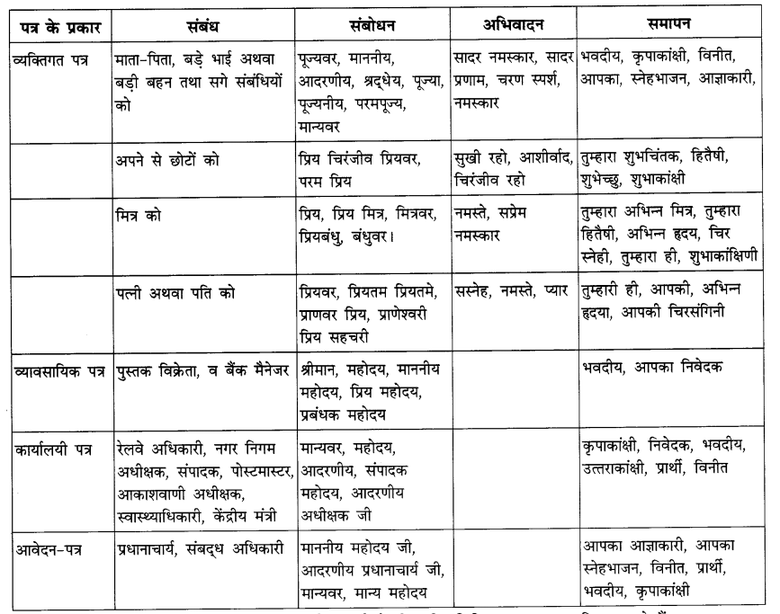 CBSE-Class-12-Hindi-कार्यालयी-पत्र-1