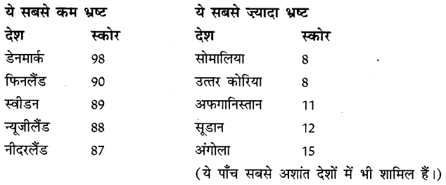 CBSE-Class-12-Hindi-रिपोर्ट-लेखन