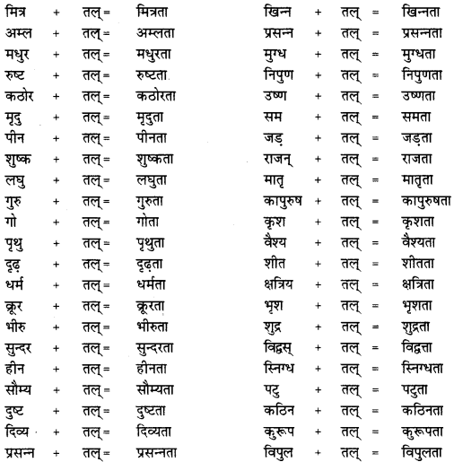 CBSE Class 12 Sanskrit व्याकरणम् प्रकृति-प्रत्यय-विभाग 33