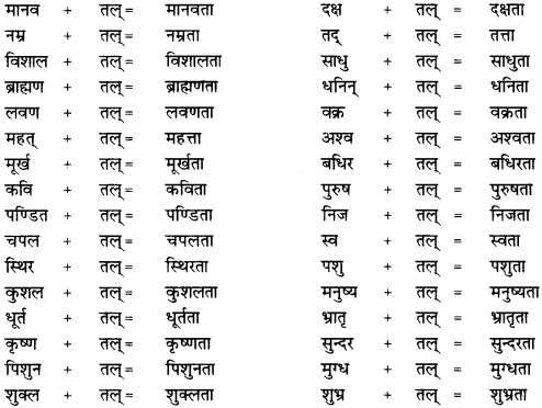 CBSE Class 12 Sanskrit व्याकरणम् प्रकृति-प्रत्यय-विभाग 34