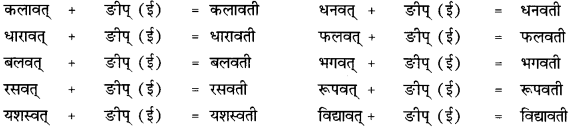 CBSE Class 12 Sanskrit व्याकरणम् प्रकृति-प्रत्यय-विभाग 44