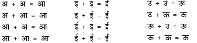 CBSE Class 12 Sanskrit व्याकरणम् सन्धि-प्रकर1
