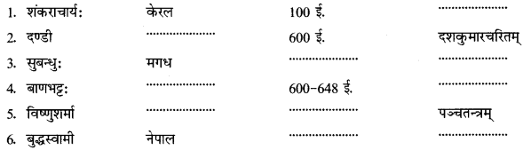 CBSE Class 12 Sanskrit सामान्यः संस्कृतसाहित्यपरिचयः लेखकानां देश-काल-ग्रन्थाणाम् 15