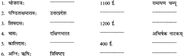 CBSE Class 12 Sanskrit सामान्यः संस्कृतसाहित्यपरिचयः लेखकानां देश-काल-ग्रन्थाणाम् 9