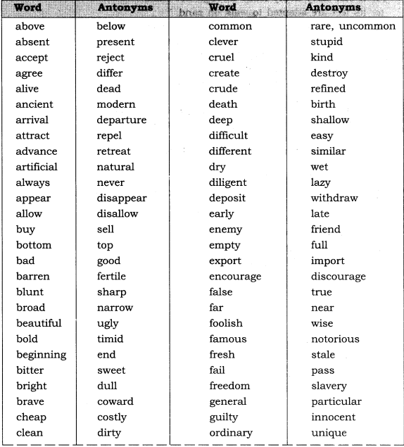 CBSE-Class-7-English-Grammar-Word-Power-1