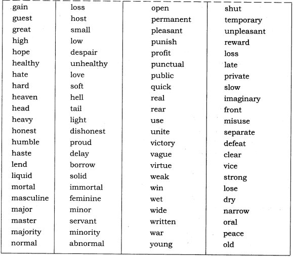 CBSE Class 7 English Grammar Word Power 2
