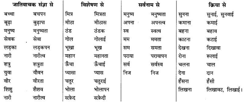 CBSE-Class-7-Hindi-Grammar-संज्ञा
