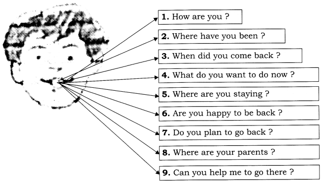 CBSE-Class-8-English-Grammar-Reported-Speech