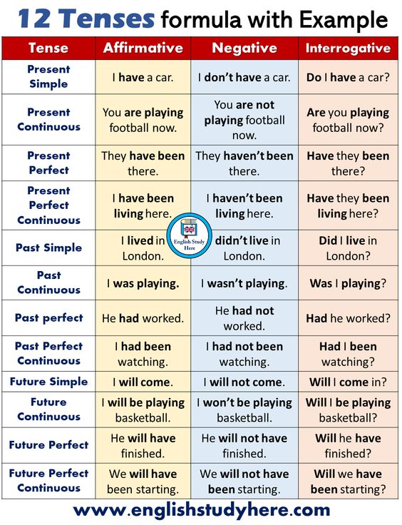 CBSE-Class-8-English-Grammar-Tenses