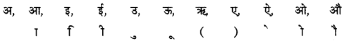 CBSE-Class-8-Hindi-Grammar-वर्ण-विचार