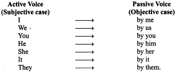 CBSE-Class-9-English-Grammar-Active-And-Passive-Voice-1